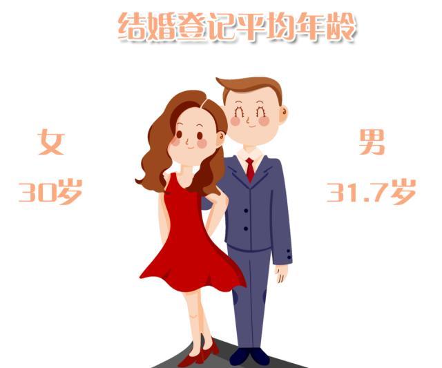 两地公布婚姻大数据！结婚登记平均年龄是……