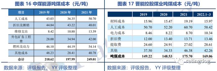 YY | 淮南淮北 ：产业视角下资源城市的起伏与前景