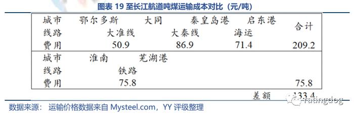 YY | 淮南淮北 ：产业视角下资源城市的起伏与前景