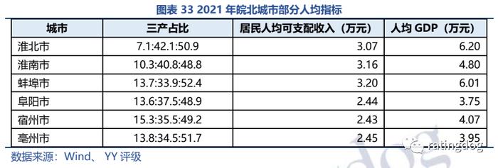 YY | 淮南淮北 ：产业视角下资源城市的起伏与前景