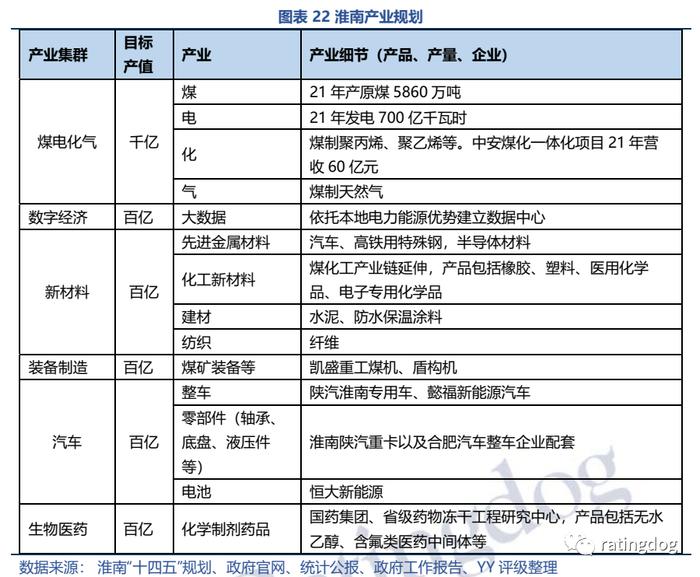 YY | 淮南淮北 ：产业视角下资源城市的起伏与前景