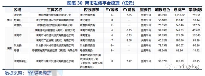 YY | 淮南淮北 ：产业视角下资源城市的起伏与前景