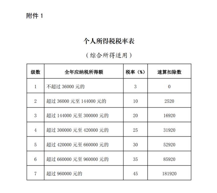 官宣！3月1日起，开始退钱！今年有重要变化