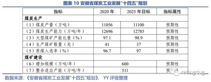 YY | 淮南淮北 ：产业视角下资源城市的起伏与前景