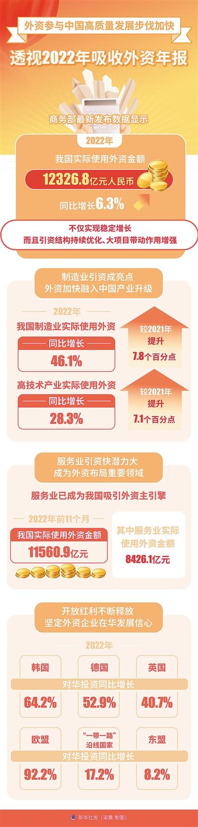 十年间，中国规模以上外商投资工业企业研发投入增长91.5%—— 中国出实招欢迎外资研发中心