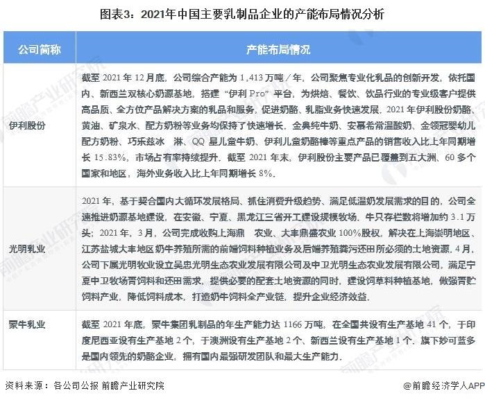 2023年中国乳制品市场供给现状及区域分布情况分析 产量回升趋势明显【组图】