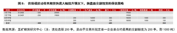 以长协订单为主的工业硅生产企业可采取的套保策略讨论