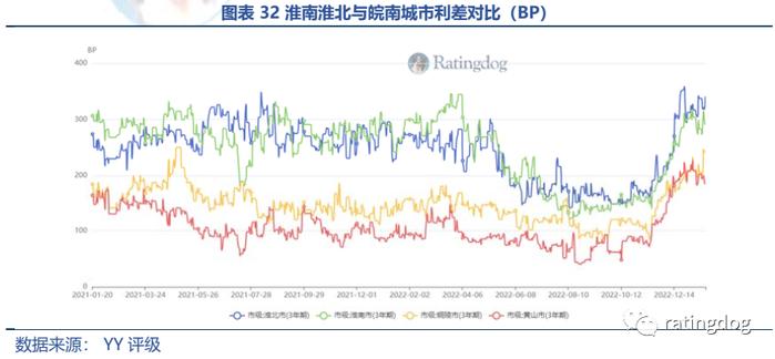 YY | 淮南淮北 ：产业视角下资源城市的起伏与前景