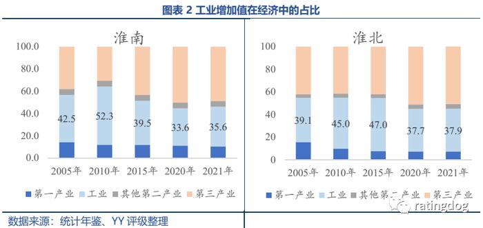 YY | 淮南淮北 ：产业视角下资源城市的起伏与前景