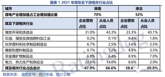 YY | 淮南淮北 ：产业视角下资源城市的起伏与前景