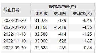 堪比《狂飙》：这家公司原管理层掩埋凭证，警方挖5米深坑，找到377箱会计资料...