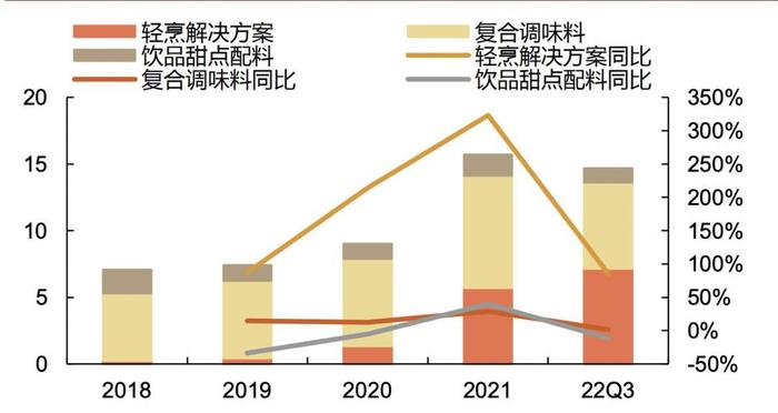 财报季|下一个海底捞？宝立食品，机构集体抢筹，客户都是巨头的隐形龙头