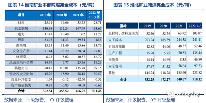 YY | 淮南淮北 ：产业视角下资源城市的起伏与前景