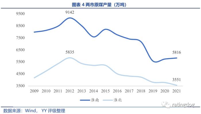 YY | 淮南淮北 ：产业视角下资源城市的起伏与前景