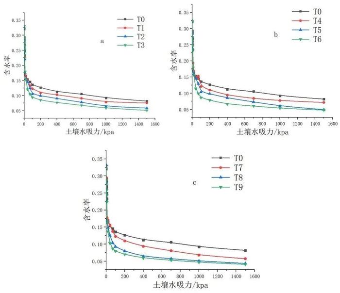 【技术交流】内蒙古科技大学李卫平团队在微塑料对土壤水力特性影响研究方面取得系列进展