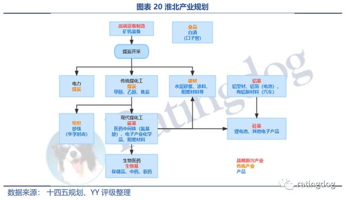 YY | 淮南淮北 ：产业视角下资源城市的起伏与前景