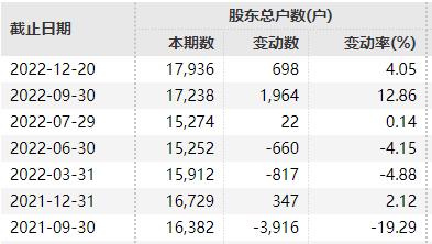 堪比《狂飙》：这家公司原管理层掩埋凭证，警方挖5米深坑，找到377箱会计资料...