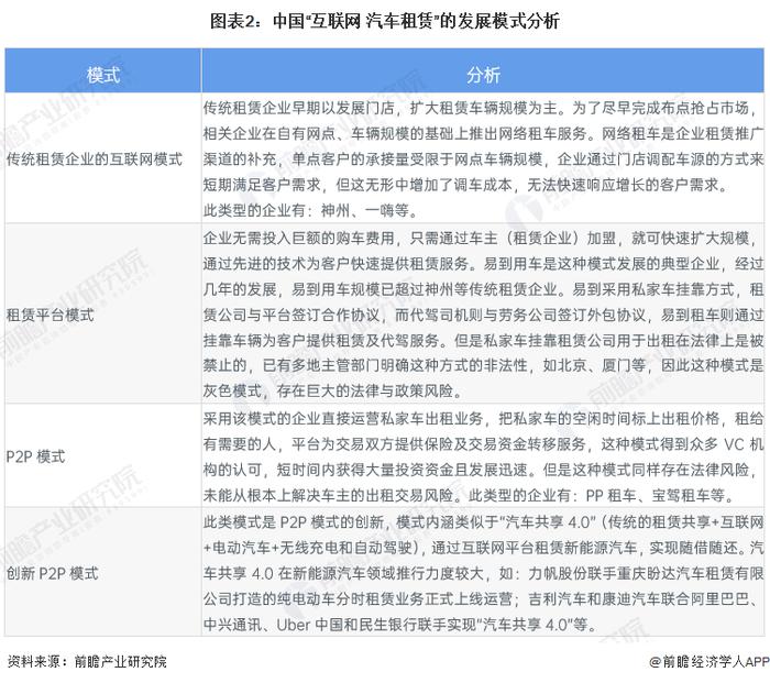 2023年中国汽车租赁行业发展现状分析 互联网发展助推在线租车模式兴起【组图】