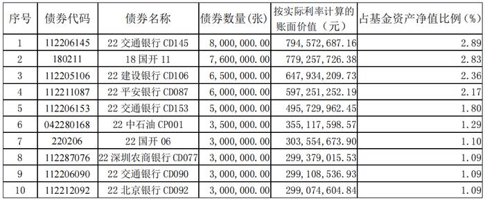 富国收益宝交易型货币H(511900)：截至2023年1月末，基金份额总额为275.03亿份