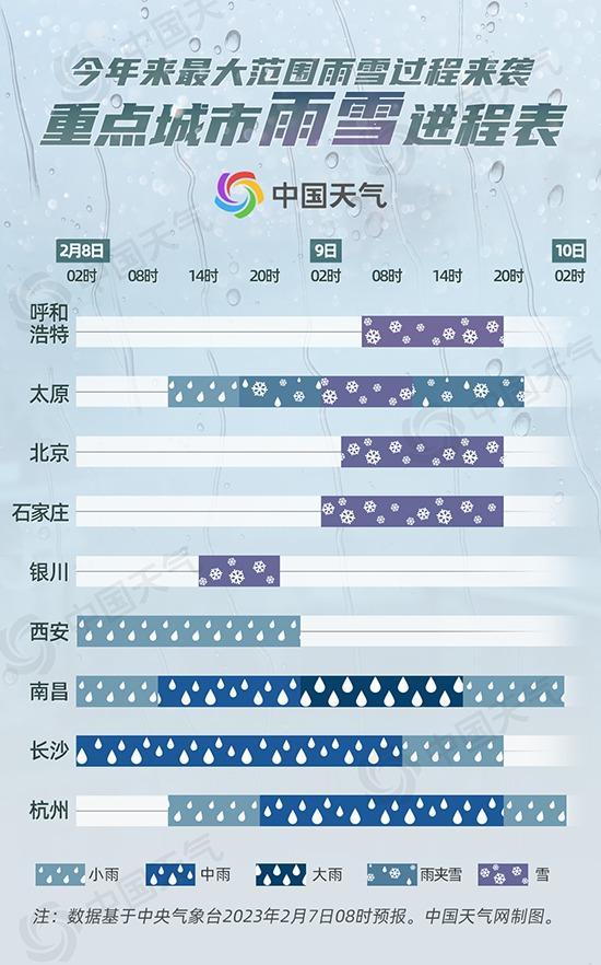 今年来最大范围雨雪波及超29省份 雨雪进程表看最强时段何时到