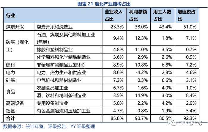 YY | 淮南淮北 ：产业视角下资源城市的起伏与前景