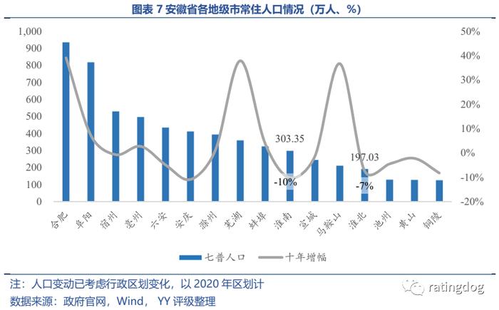 YY | 淮南淮北 ：产业视角下资源城市的起伏与前景