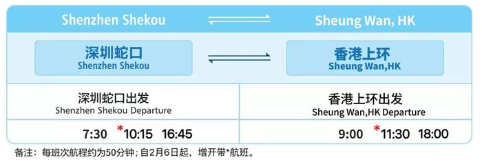 全面通关！蛇口往返香港、澳门单程30分钟起