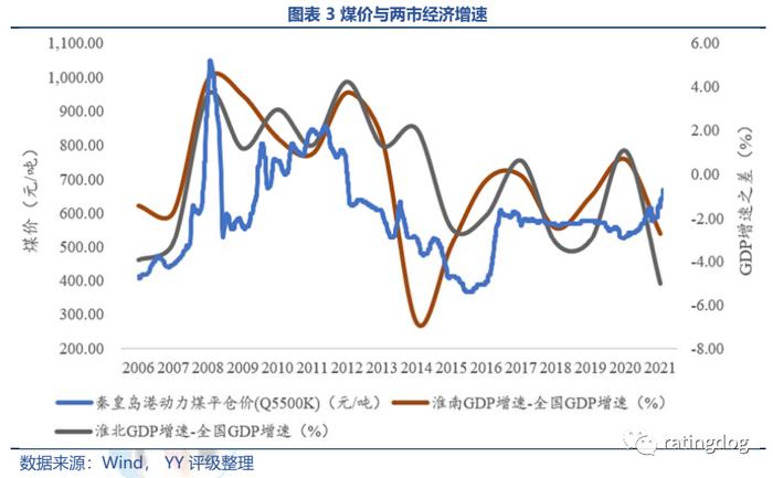 YY | 淮南淮北 ：产业视角下资源城市的起伏与前景