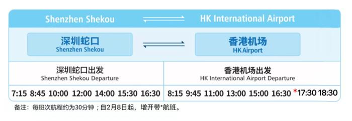 全面通关！蛇口往返香港、澳门单程30分钟起