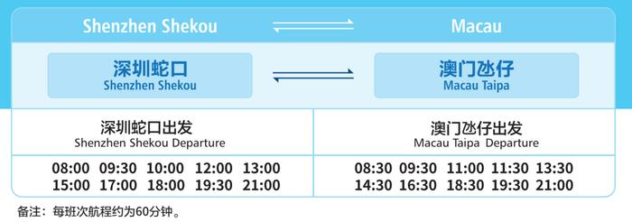 全面通关！蛇口往返香港、澳门单程30分钟起