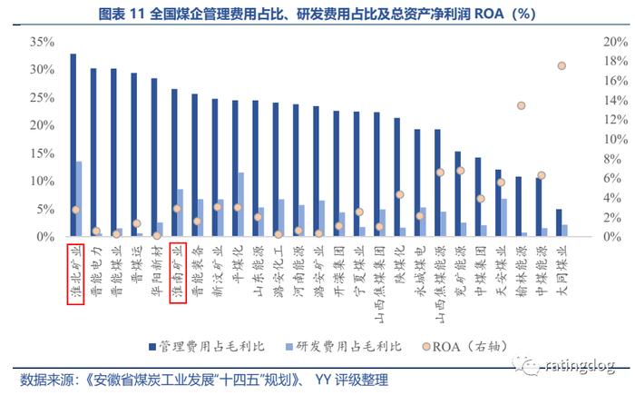 YY | 淮南淮北 ：产业视角下资源城市的起伏与前景