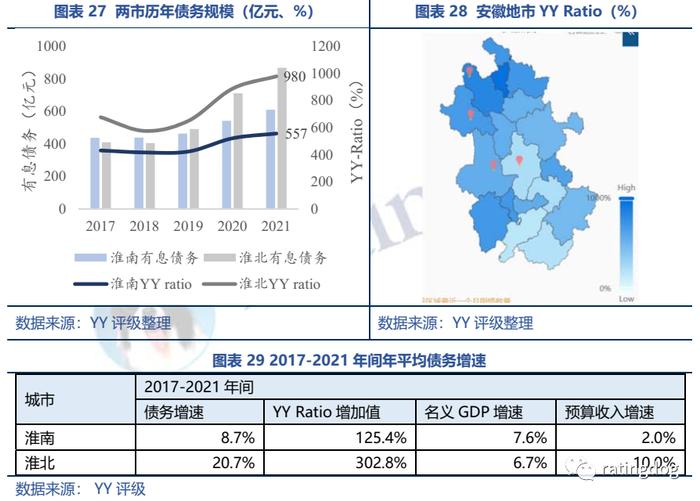 YY | 淮南淮北 ：产业视角下资源城市的起伏与前景