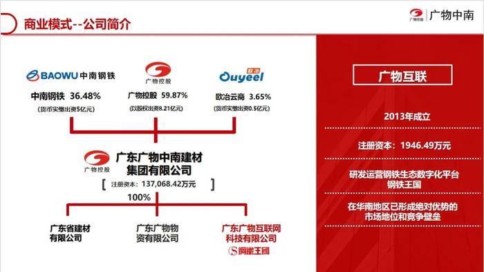 钢铁王国云仓储正式上线建筑钢材重量理计版本！引领和推动钢铁行业产业转型升级！