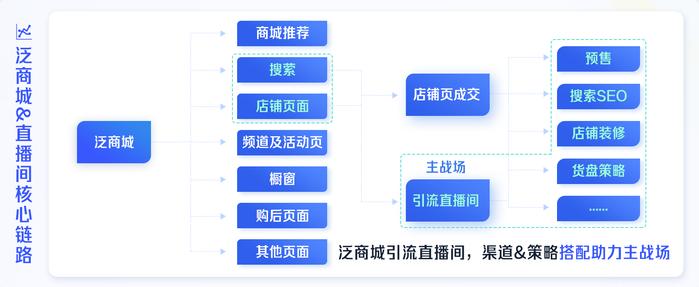 我们研究了11个品牌案例，终于发现在抖音降本增效的秘诀