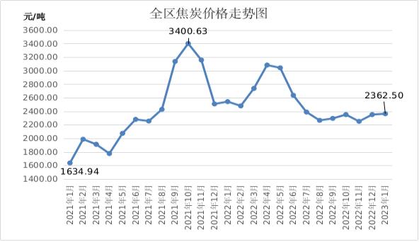 内蒙古发改委：预计2月份煤炭价格维持微幅波动走势