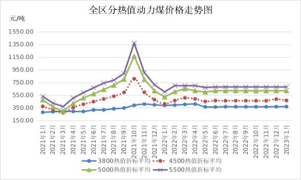 内蒙古发改委：预计2月份煤炭价格维持微幅波动走势