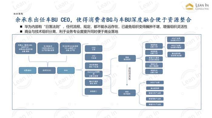 来源 | 聆英咨询研报截图