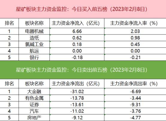 【数据看盘】“宁王”连续21日获北向净买入创新记录 一新股获机构抢筹7%流通盘