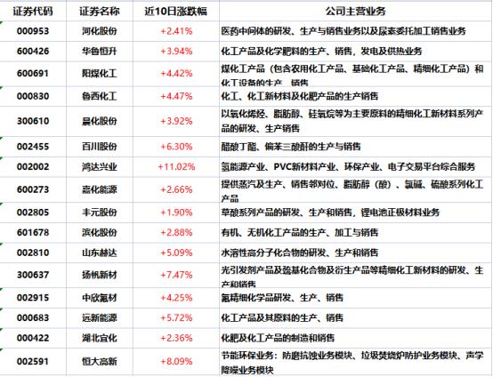 高产量、高库存、高利润，尿素行情能走到这步吗