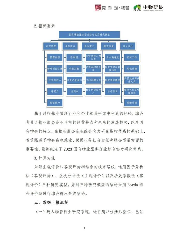 综合实力 | 2023物业服务企业综合实力研究实施方案