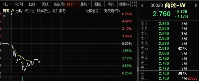 刚刚！国台办重磅发布，金门也有大动作！资本大鳄突然爆雷，ChatGPT黑马被带崩！万亿龙头遭暴击，什么情况？