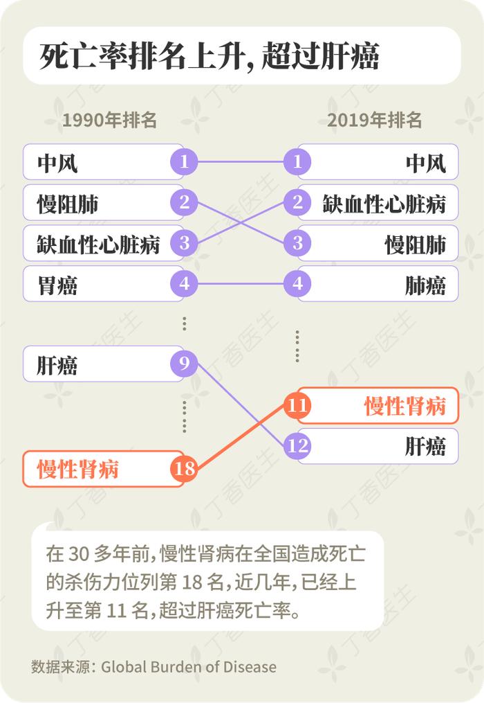 死亡率比肝癌还高的疾病，两类人特别要注意