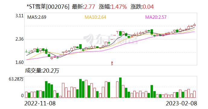 *ST雪莱：公司目前主营业务为紫外线消杀与照明、汽车照明、锂电池生产设备