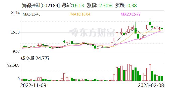 海得控制：公司在服务器产品硬件、工业集团用户企业私有云构建等方面有相关的合作