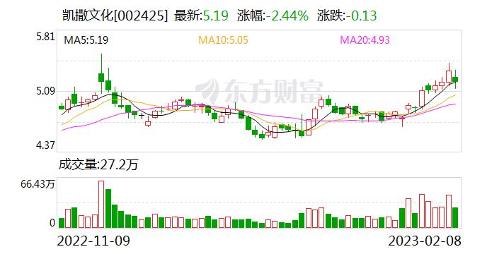 凯撒文化：《精灵觉醒》已经上线运营 流水情况符合预期