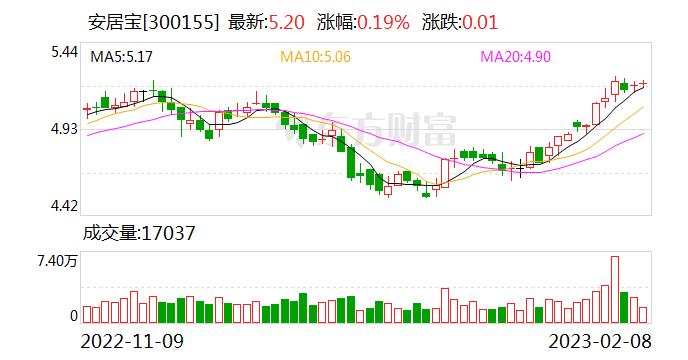 安居宝：公司在AI智慧社区、智慧家居方面主要有人脸门禁主机、车牌识别停车系统等应用