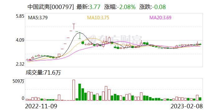 中国武夷：公司目前现金流等财务状况良好