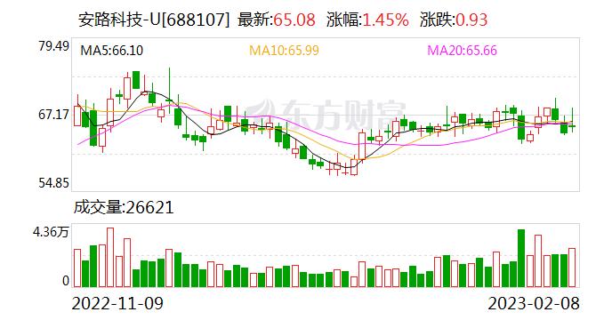 安路科技：股东杭州士兰创业投资有限公司减持计划实施完毕 减持约200万股