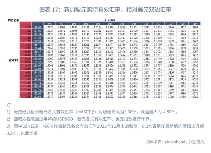 【今日推荐】新加坡元汇率分析框架