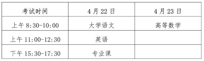 2023年海南高职（专科）升本科考试推迟至4月22-23日举行 2月17日起报名